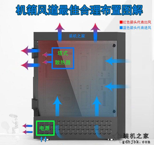 机箱风道如何设计利于散热？不同数量风扇对机箱风道最佳布置图解