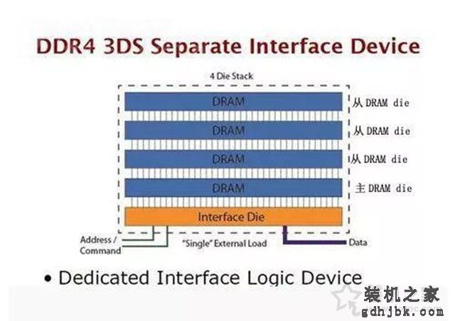 DDR3与DDR4内存有什么区别？电脑内存条选购知识与注意事项