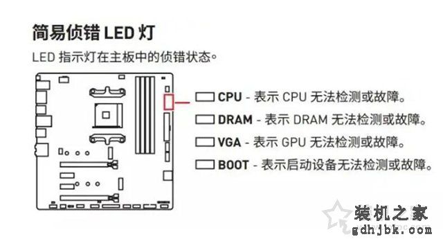 微星主板EZ Debug指示灯四个灯代表什么意思?判断开机点不亮故障
