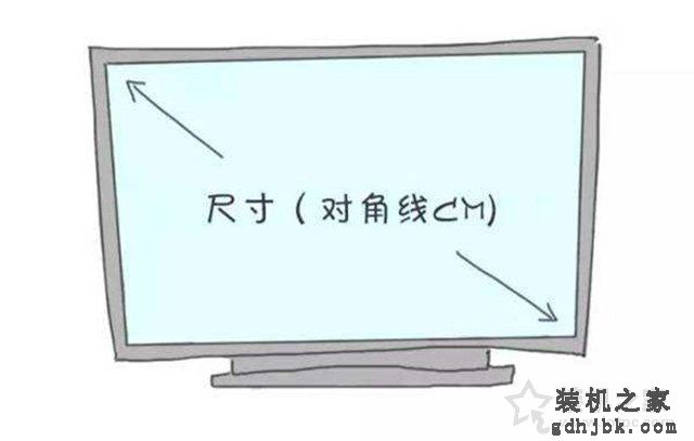 液晶显示器主要看什么参数？电脑显示器各项参数的含义科普大全