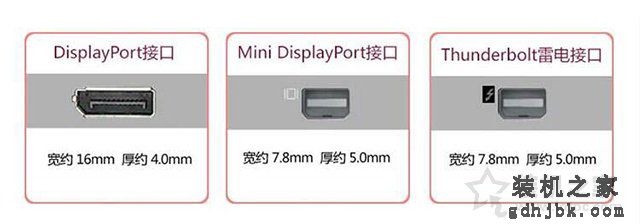 电脑显示器接口类型哪个好？VGA、DVI、HDMI、DP接口区别对比科普