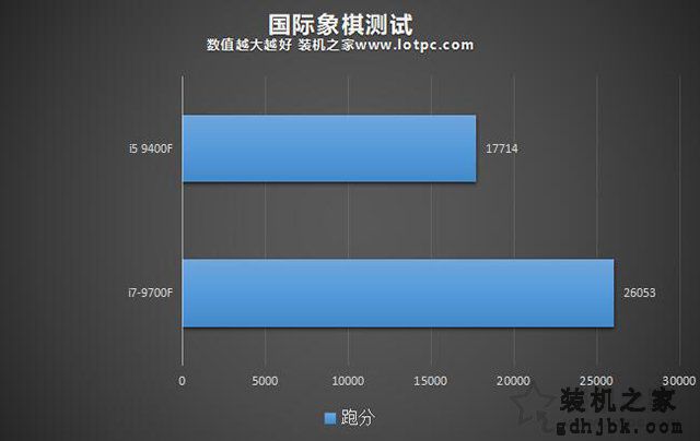i5和i7区别有多大,性能差距大吗？i5-9400F和i7-9700F的区别对比