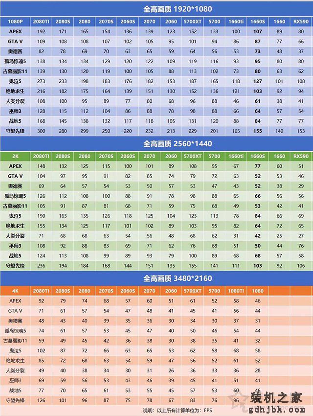 针对游戏玩家，2K、4K显示器需要什么配置的主机才能带得动？