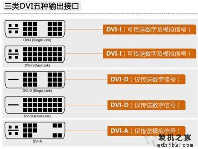电脑显示器接口类型哪个好？VGA、DVI、HDMI、DP接口区别对比科普