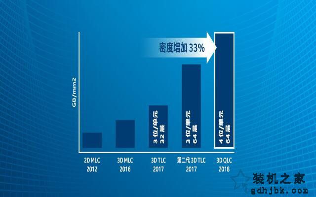 QLC颗粒怎么样？固态硬盘QLC、SLC、MLC、TLC颗粒区别对比知识