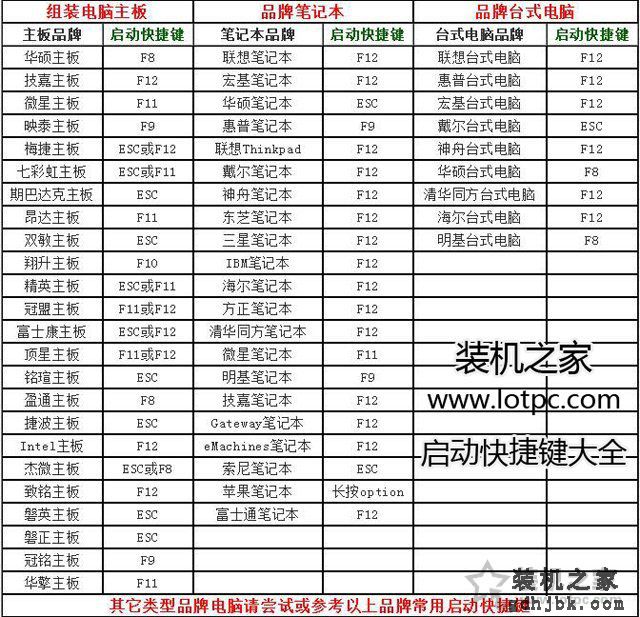 电脑开机密码忘了怎么解除？Win7/Win10开机密码忘了重置密码方法