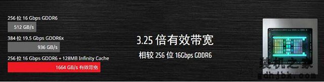 AMD SAM技术是什么意思？AMD SAM与Infinity Cache技术知识科普