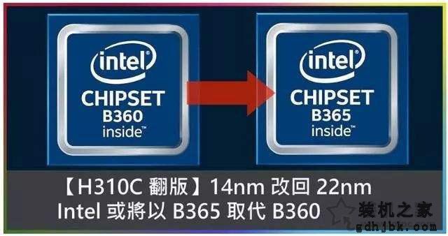 主板B365对比B360是升级还是缩水？哪个好？主板B360和B365的区别