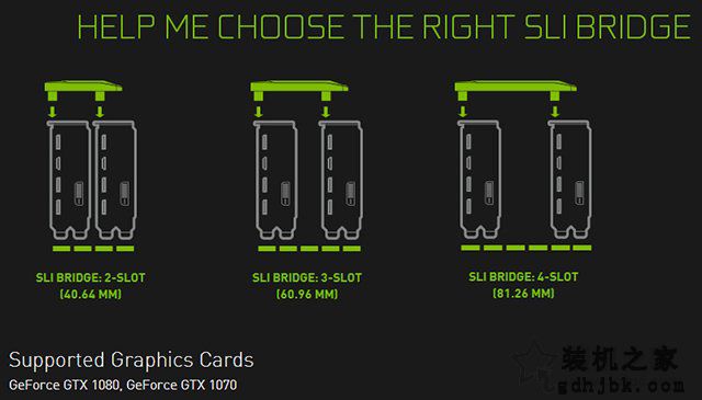 SLI HB BRIDGE桥接器是什么？SLI HB桥接卡有什么用？如何安装？