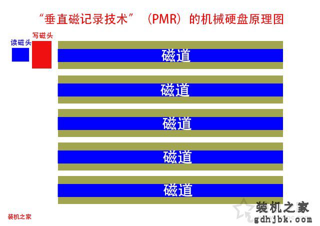 垂直式磁记录技术 smr和pmr区别