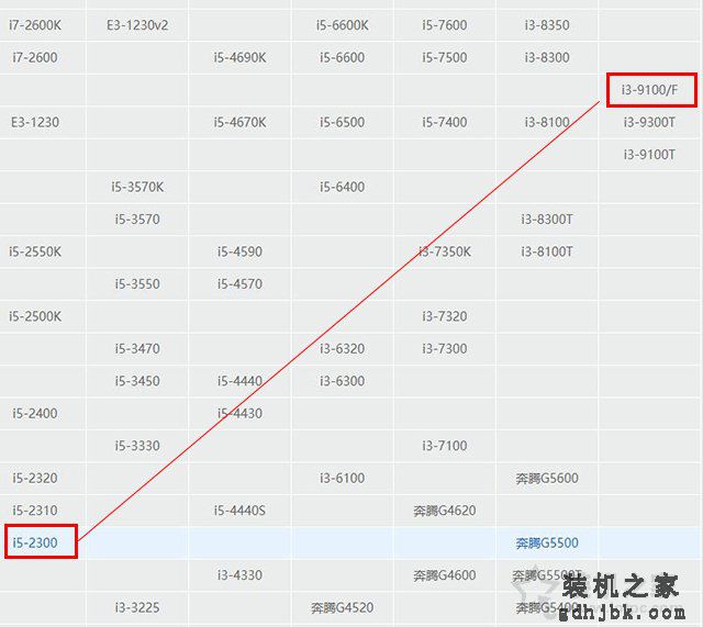 DIY装机必读篇：小白组装电脑选购硬件常见问题与误区解答第三期