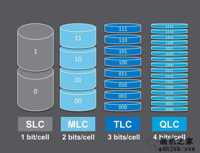 QLC颗粒怎么样？固态硬盘QLC、SLC、MLC、TLC颗粒区别对比知识