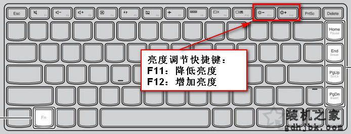 FN键+太阳键
