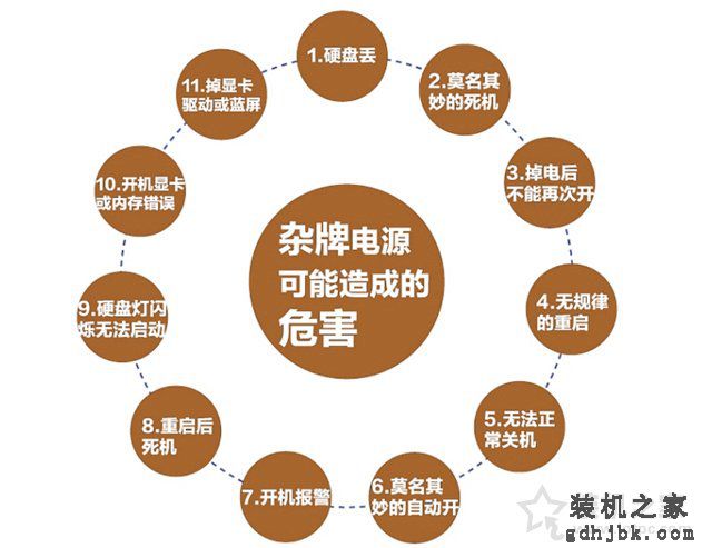 杂牌电源对电脑影响大吗？杂牌劣质电源对电脑硬件的危害科普知识