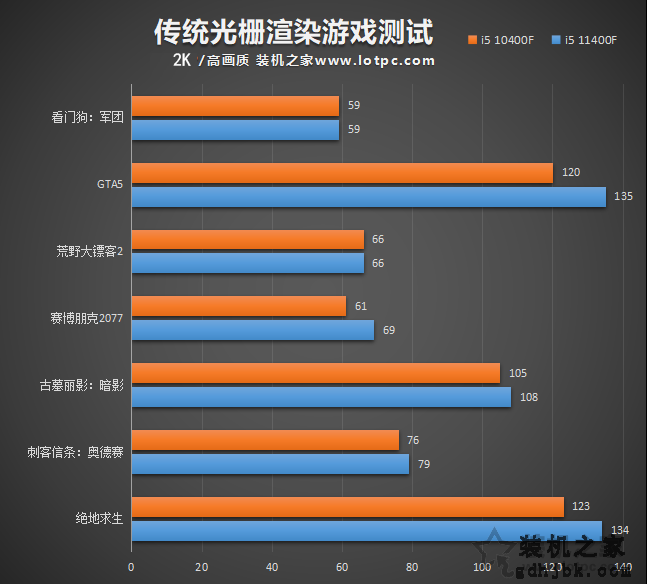 i5 11400F相比10400F性能提升有多大？i5-11400F和10400F对比评测