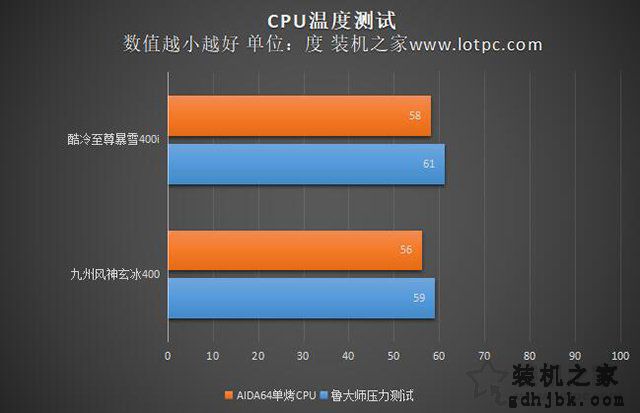 玄冰400和酷冷t400i哪个好