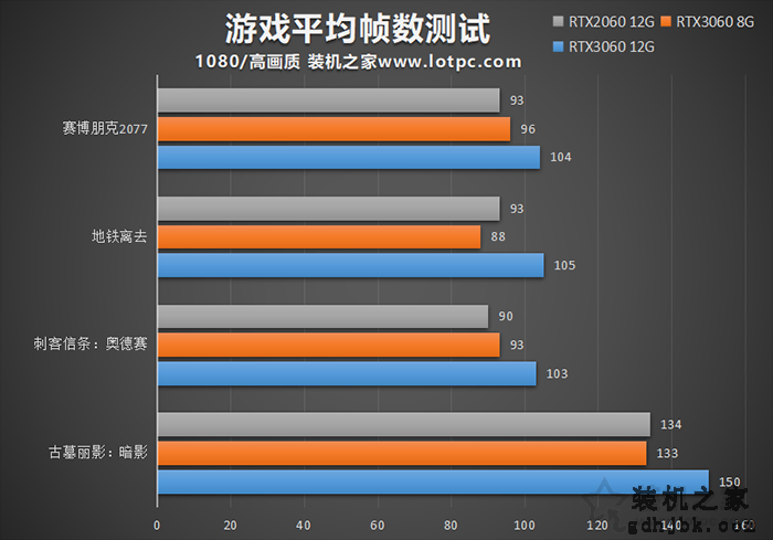 RTX3060 8G和12G区别对比评测