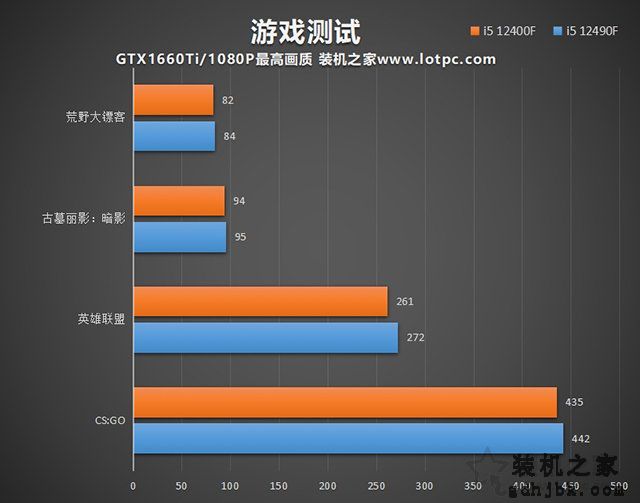 i5 12400F和12490F区别与性能对比评测