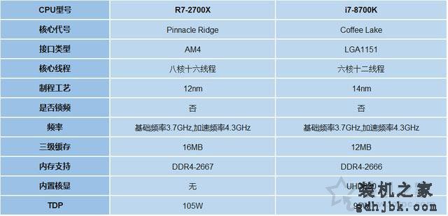 intel<a href=http://www.gdhjbk.com/tags-8632-0.html target=_blank class=infotextkey>八代酷睿</a>i7 8700k和AMD二代锐龙Ryzen7 2700X王者决战