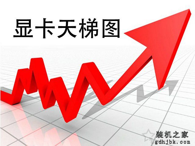 笔记本显卡如何看性能好坏？笔记本显卡天梯图2021年6月最新版