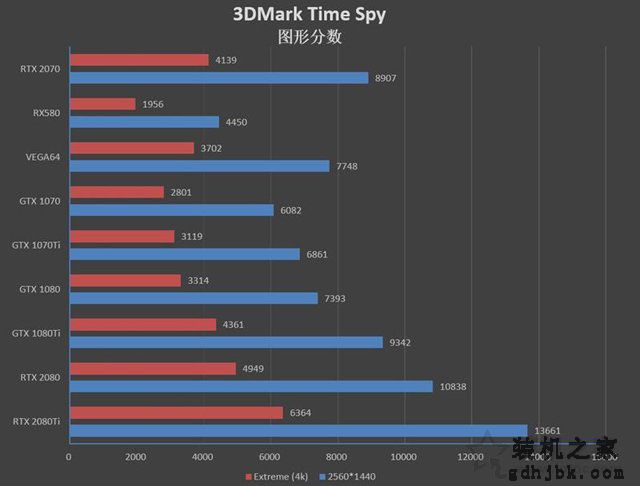 NVIDIA GeForce RTX2070显卡全面评测：成功取代GTX1080