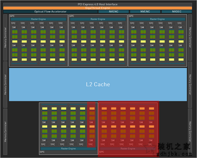 RTX4070和4070Ti性能差距大吗？加入RTX3080、RTX3070对比评测