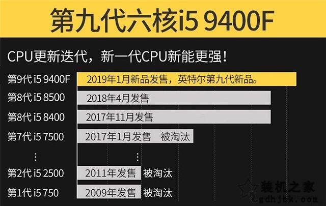 intel酷睿i5 9400F首发评测：i5 9400F和i5 8400性能对比测试