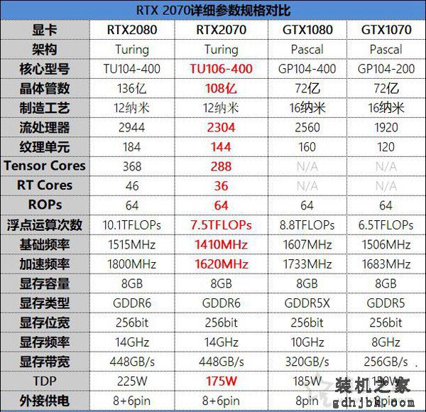NVIDIA GeForce RTX2070显卡全面评测：成功取代GTX1080