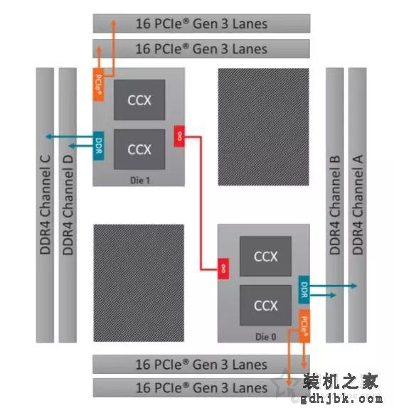 AMD锐龙Threadripper 2920X/2970WX评测 第二代线程撕裂者！