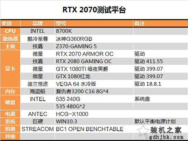 RTX 2070显卡怎么样？RTX 2070对比GTX1080性能测试对比测评