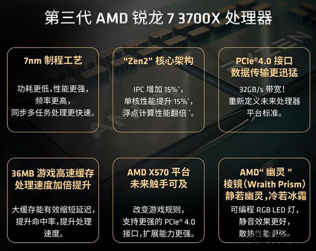 R7 3700X相比R7 2700X性能差距大吗？R7-3700X和2700X区别对比评测