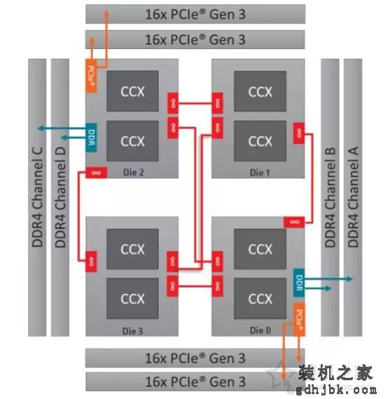 AMD锐龙Threadripper 2920X/2970WX评测 第二代线程撕裂者！