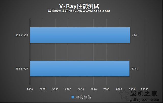 i5 12490F和12400F哪个好？