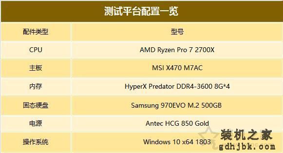 AMD Radeon Pro WX8200专业图形显卡评测 对比Quadro P5000