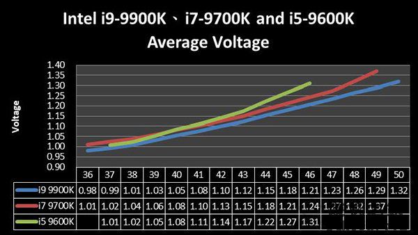 微星Z390主板：intel九代i5-9600K、i7-9700K、i9-9900K超频教程