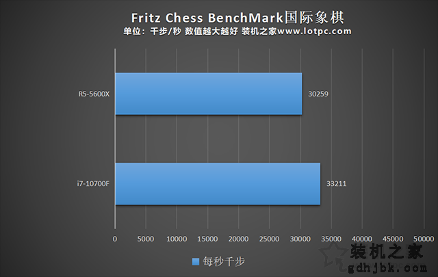 R5 5600X和i7 10700F哪个好？i7 10700F和R5 5600X性能对比评测