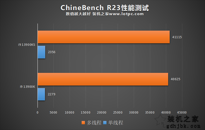 i9 13900KS和13900K区别是什么？i9 13900K和13900KS性能对比评测
