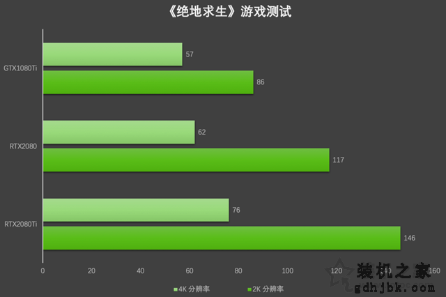 Geforce RTX2080、RTX2080Ti显卡评测：与GTX1080Ti性能对比测试