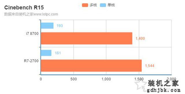 i7 8700和r7 2700哪个好？锐龙R7-2700和酷睿i7-8700区别对比评测