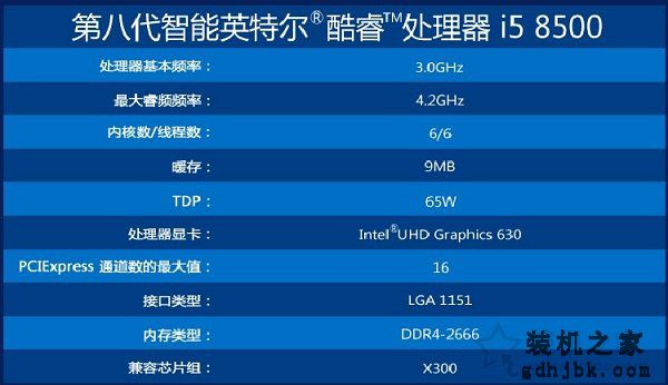 i5 8400和i5 8500哪个好？intel酷睿i5 8400和i5 8500有什么区别