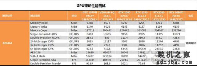 RTX 2070显卡怎么样？RTX 2070对比GTX1080性能测试对比测评
