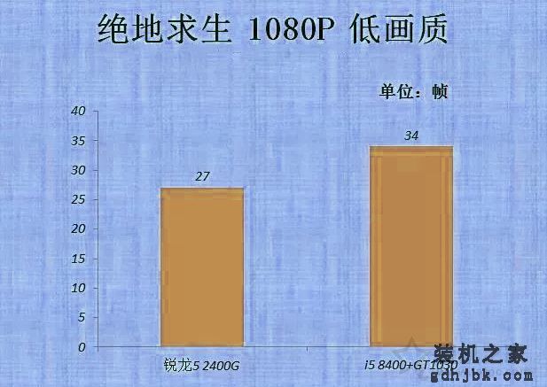 vega11相当于什么显卡？AMD锐龙Ryzen5 2400G核显评测