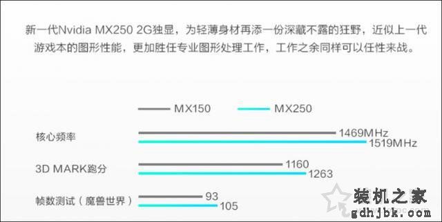 MX250显卡等于GTX1050？笔记本显卡MX250和MX150的区别对比