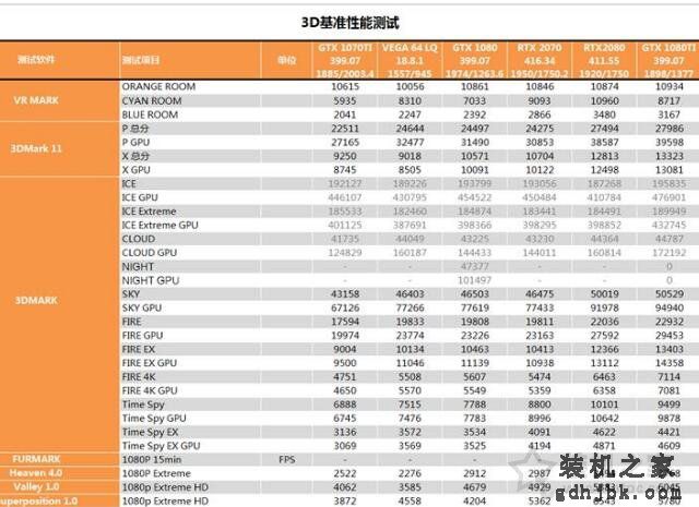 RTX 2070显卡怎么样？RTX 2070对比GTX1080性能测试对比测评