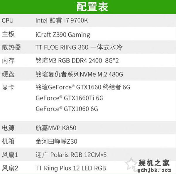 GTX1660显卡评测首发：对比GTX1060、GTX1660Ti性能测试评测