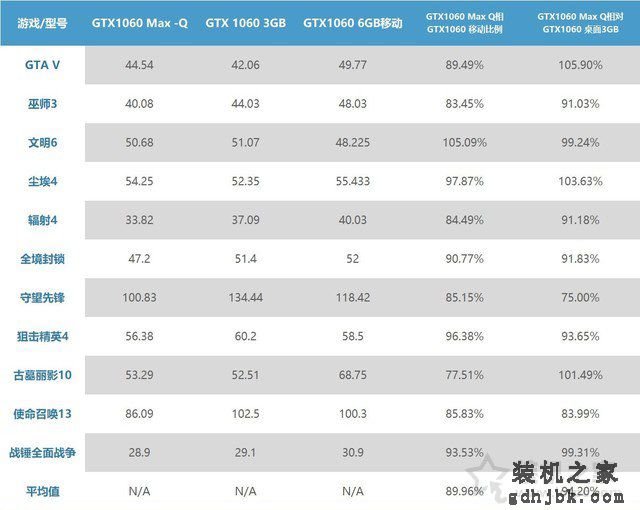 GTX1060MQ对比GTX1060哪个好？笔记本GTX1060和GTX1060MQ性能对比