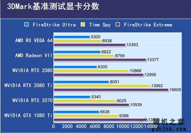 AMD Radeon VII评测：RTX2080与AMD Radeon VII性能对比实测
