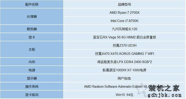 intel八代酷睿i7 8700k和AMD二代锐龙Ryzen7 2700X王者决战