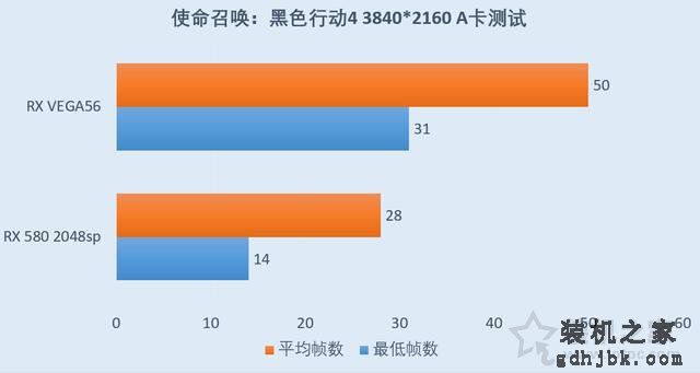 RX Vega56对比RX580评测：RX580 4G和Vega56 8G性能差距对比测试