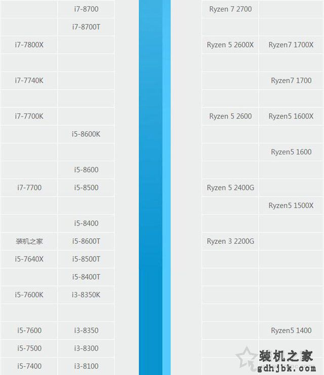 八代i5 8500和8600哪个好？intel酷睿i5-8600与i5-8500区别对比